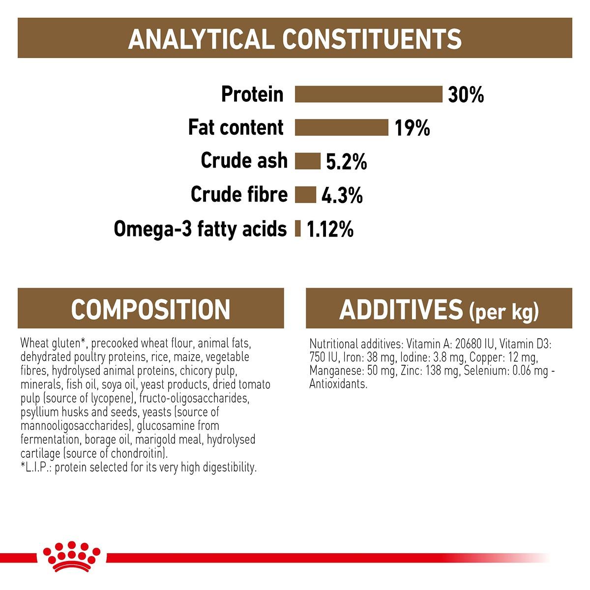 Royal Canin Ageing 12+ Dry Cat Food