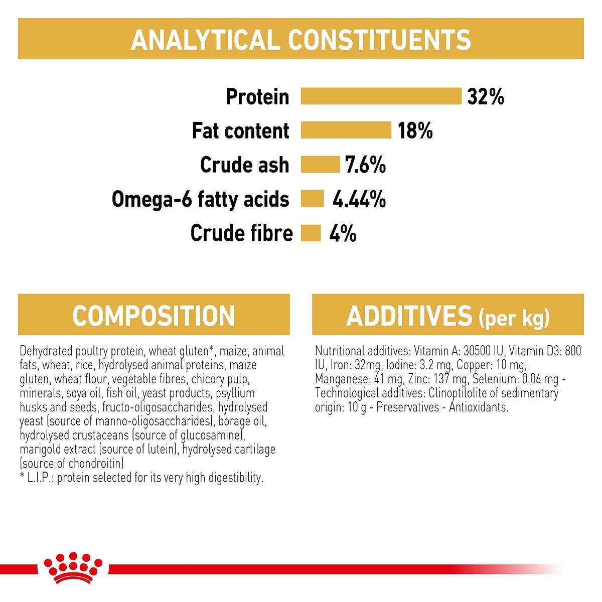 Royal Canin Ragdoll Dry Cat Food
