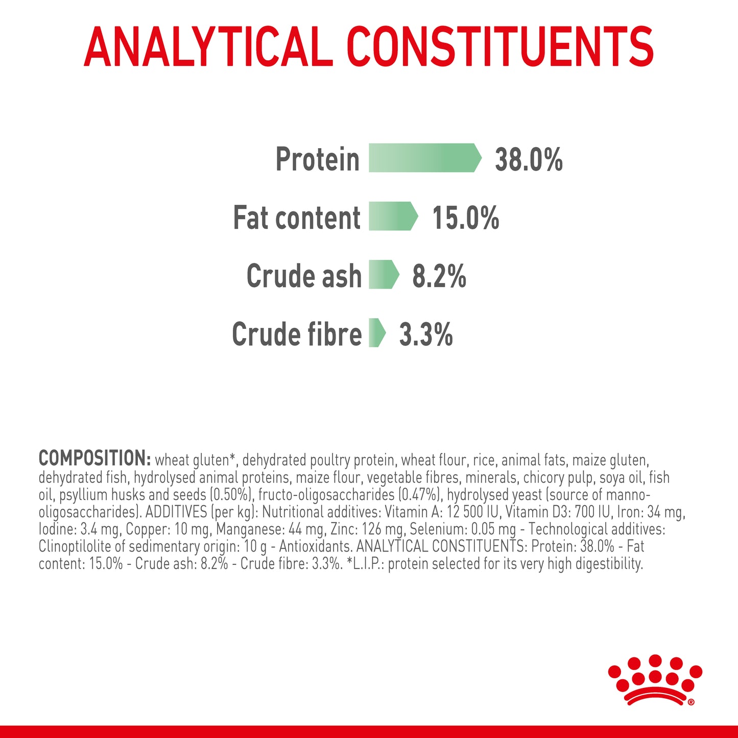 Royal Canin Digestive Care Dry Cat Food
