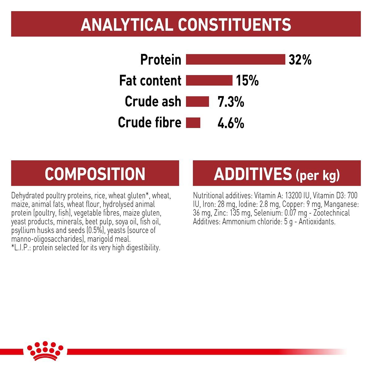 Royal Canin Fit Dry Cat Food