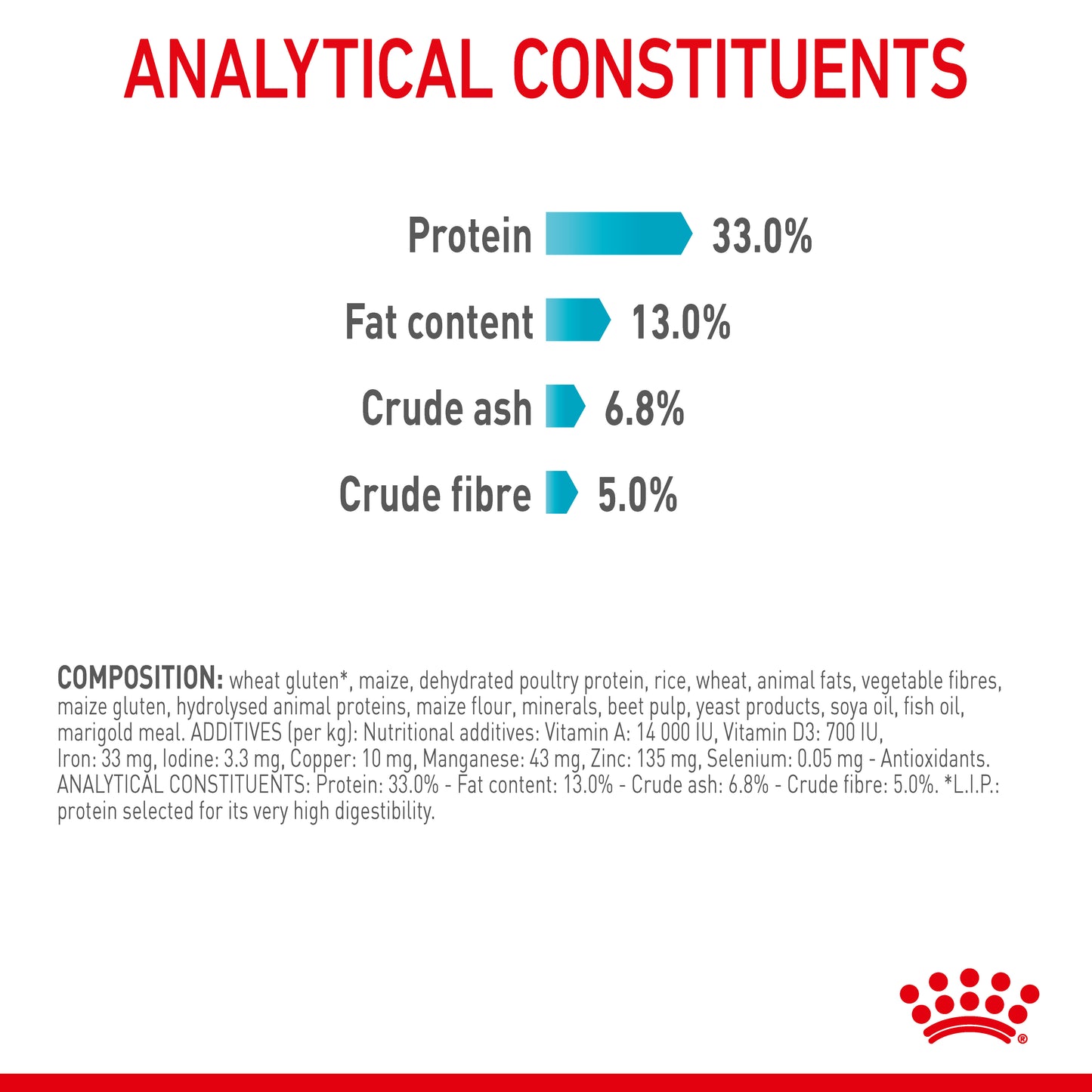 Royal Canin Cat Urinary Care Dry Cat Food