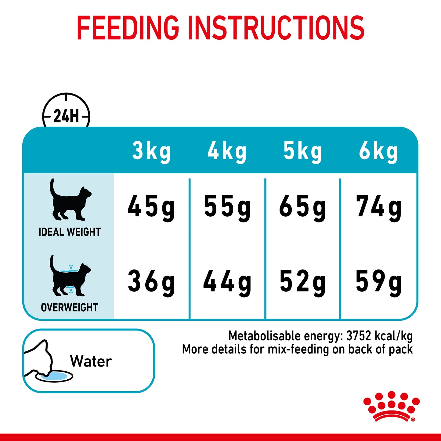 Royal Canin Cat Urinary Care Dry Cat Food