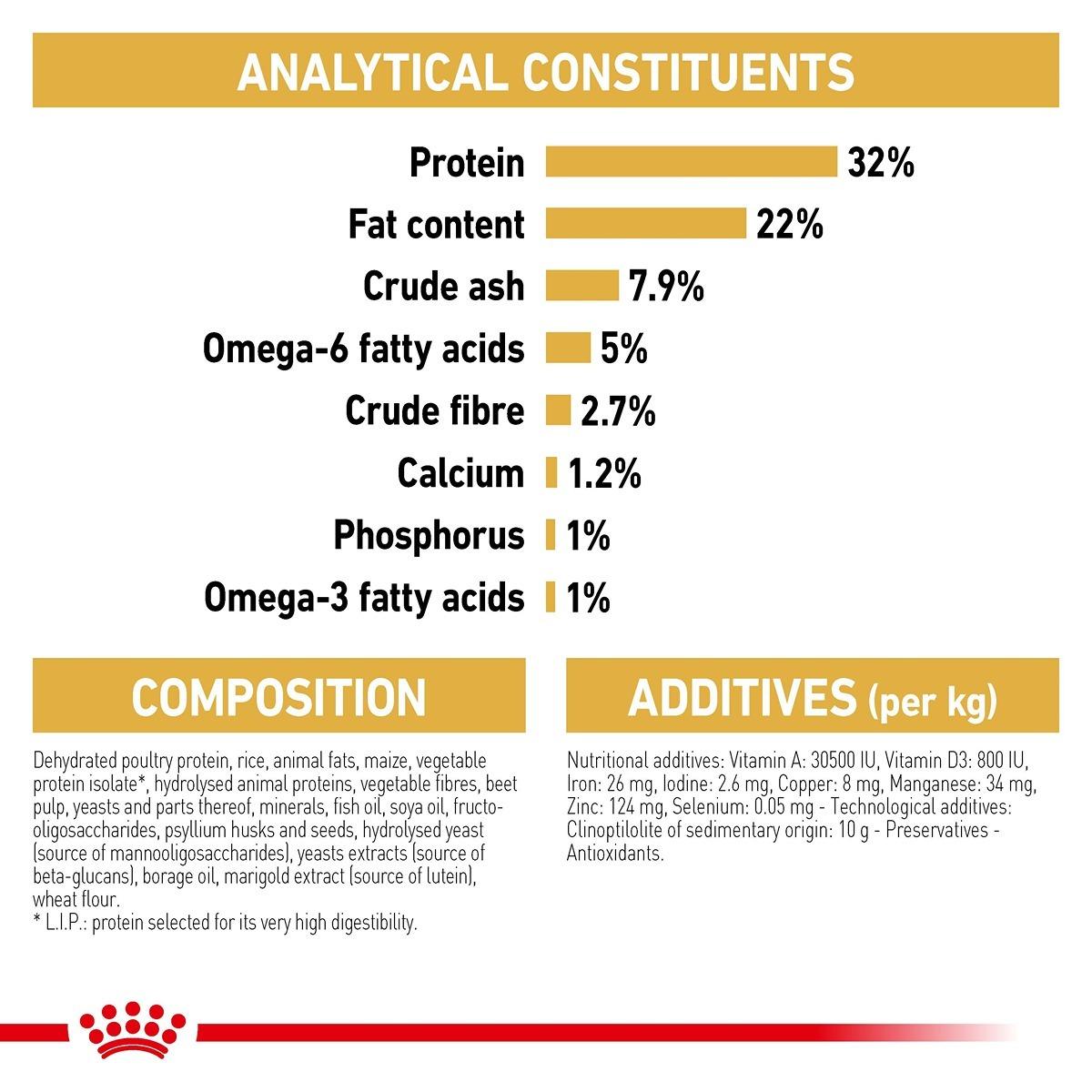 Royal Canin Persian Kitten Dry Cat Food