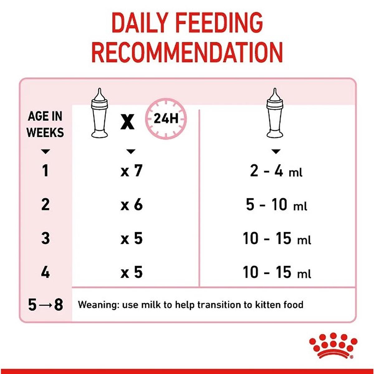 Royal Canin Babycat Milk