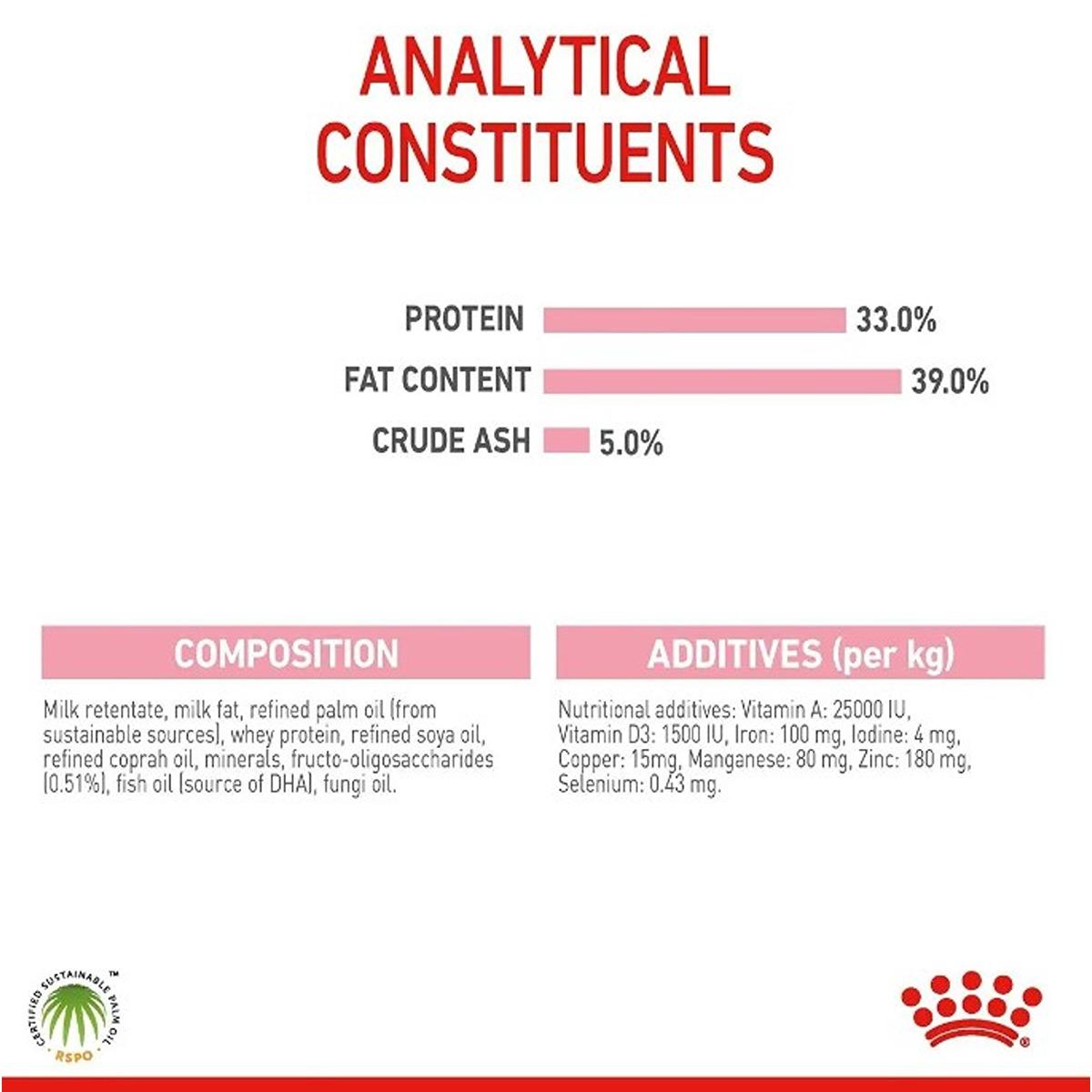 Royal Canin Babycat Milk
