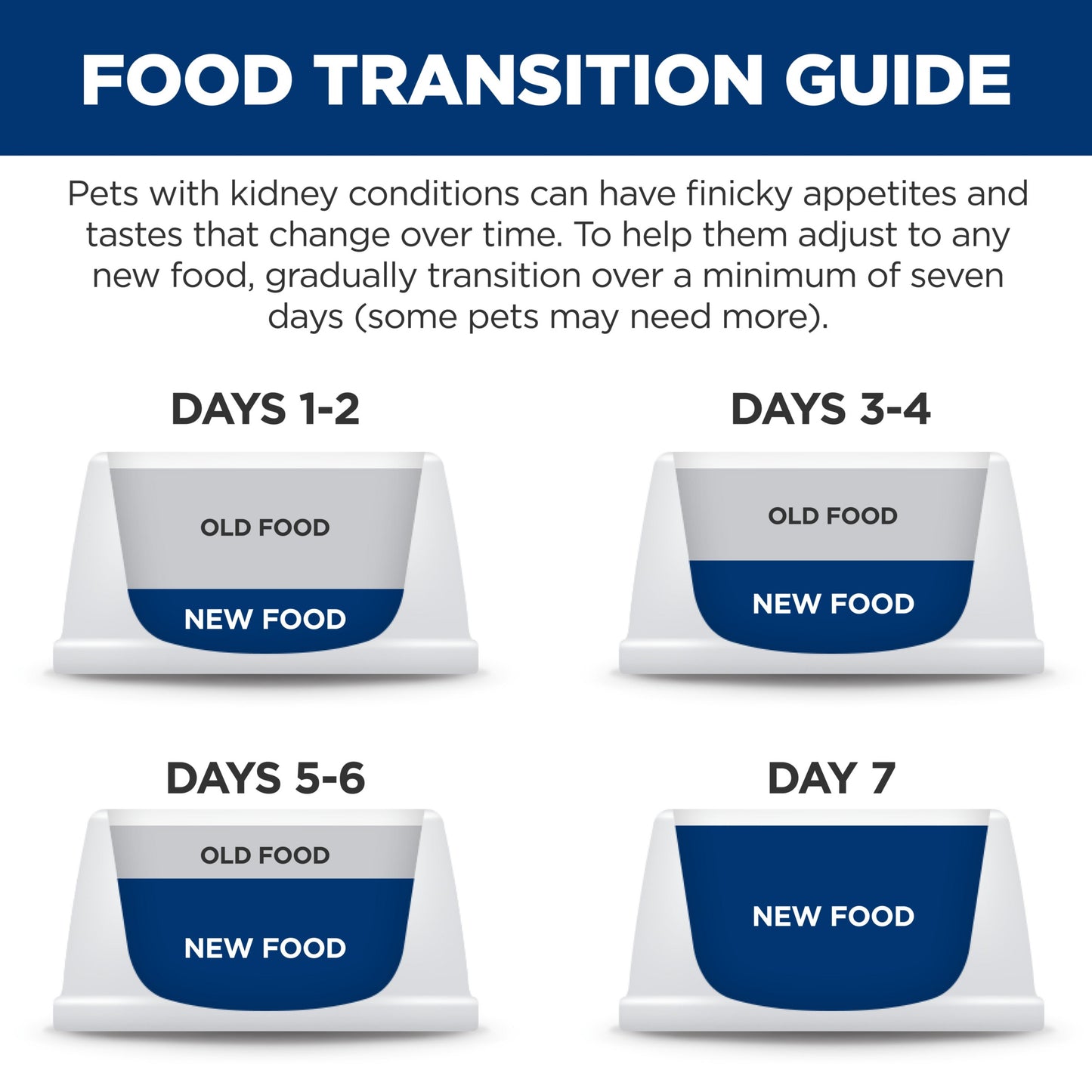 Hill's Prescription Diet k/d Kidney Care Chicken Dry Cat Food