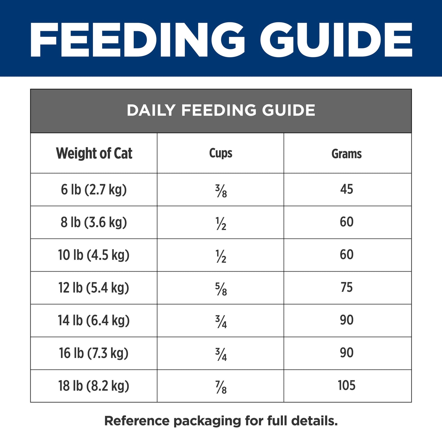 Hill's Prescription Diet z/d Skin & Food Sensitivities Dry Cat Food
