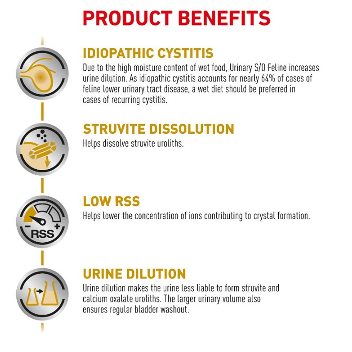 Royal Canin Vet Urinary S/O Wet Cat Food