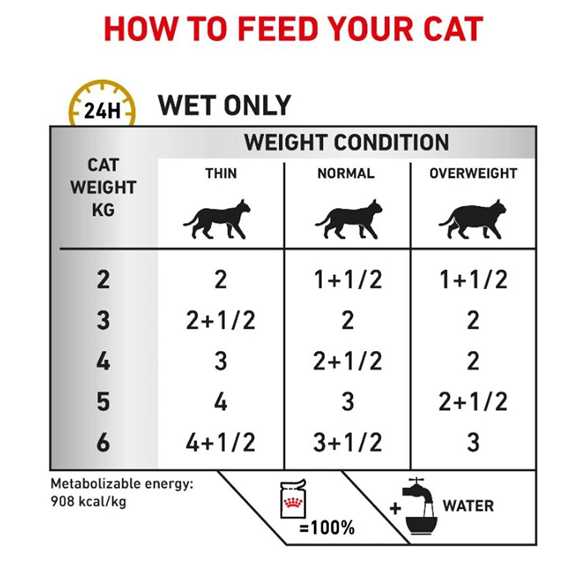 Royal Canin Vet Urinary S/O Wet Cat Food