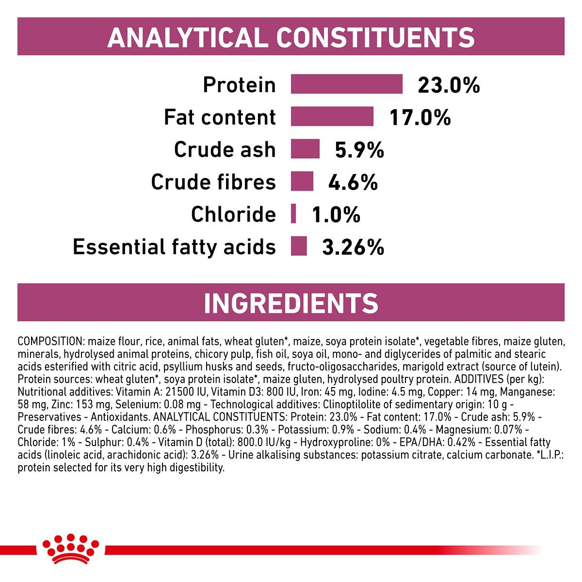 Royal Canin Veterinary Diet Renal Dry Cat Food