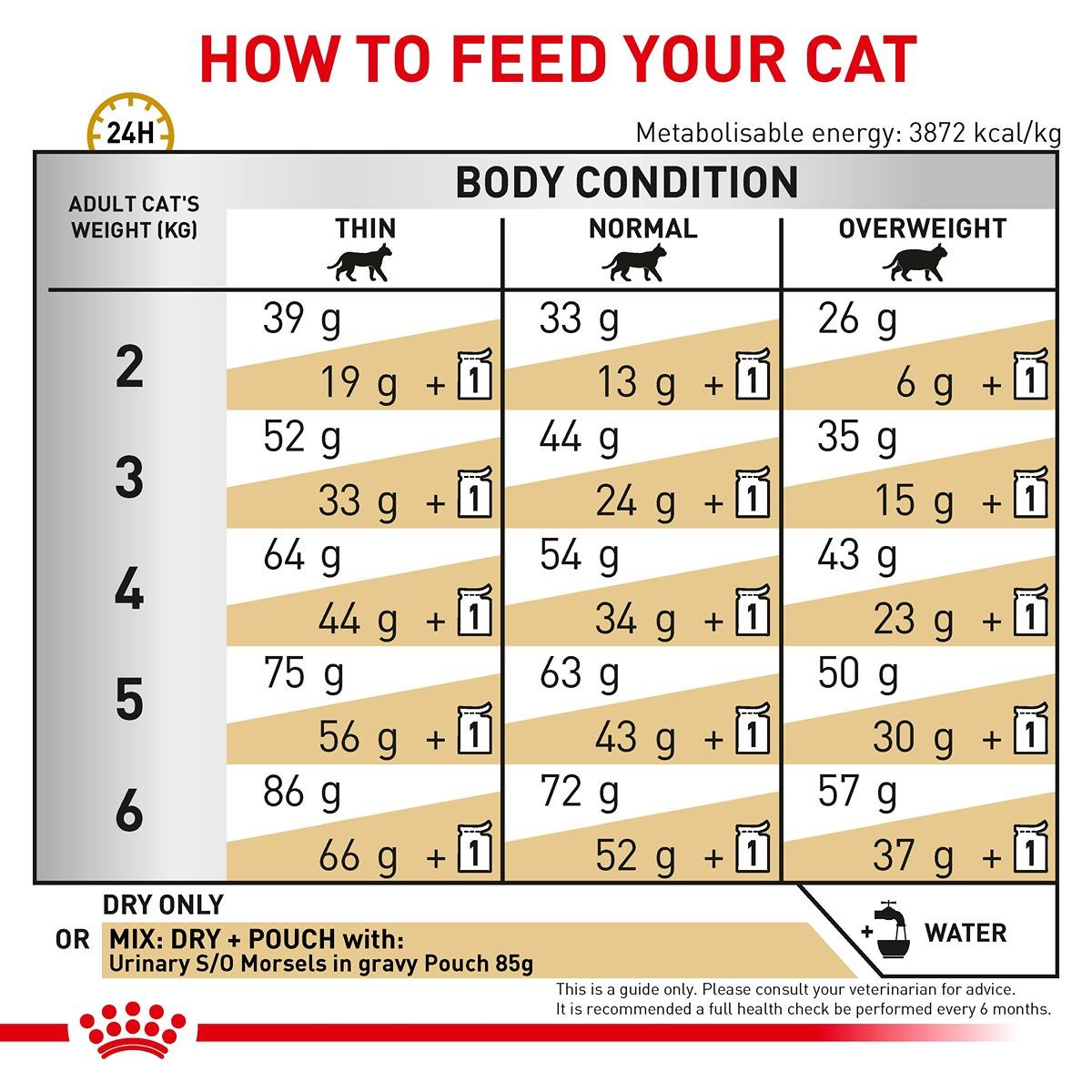 Royal Canin Vet Feline Urinary S/O Dry Cat Food