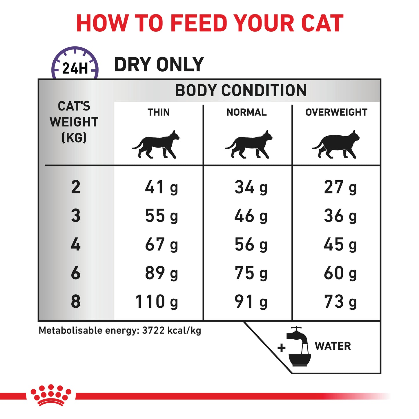 Royal Canin VET Dental Dry Cat Food