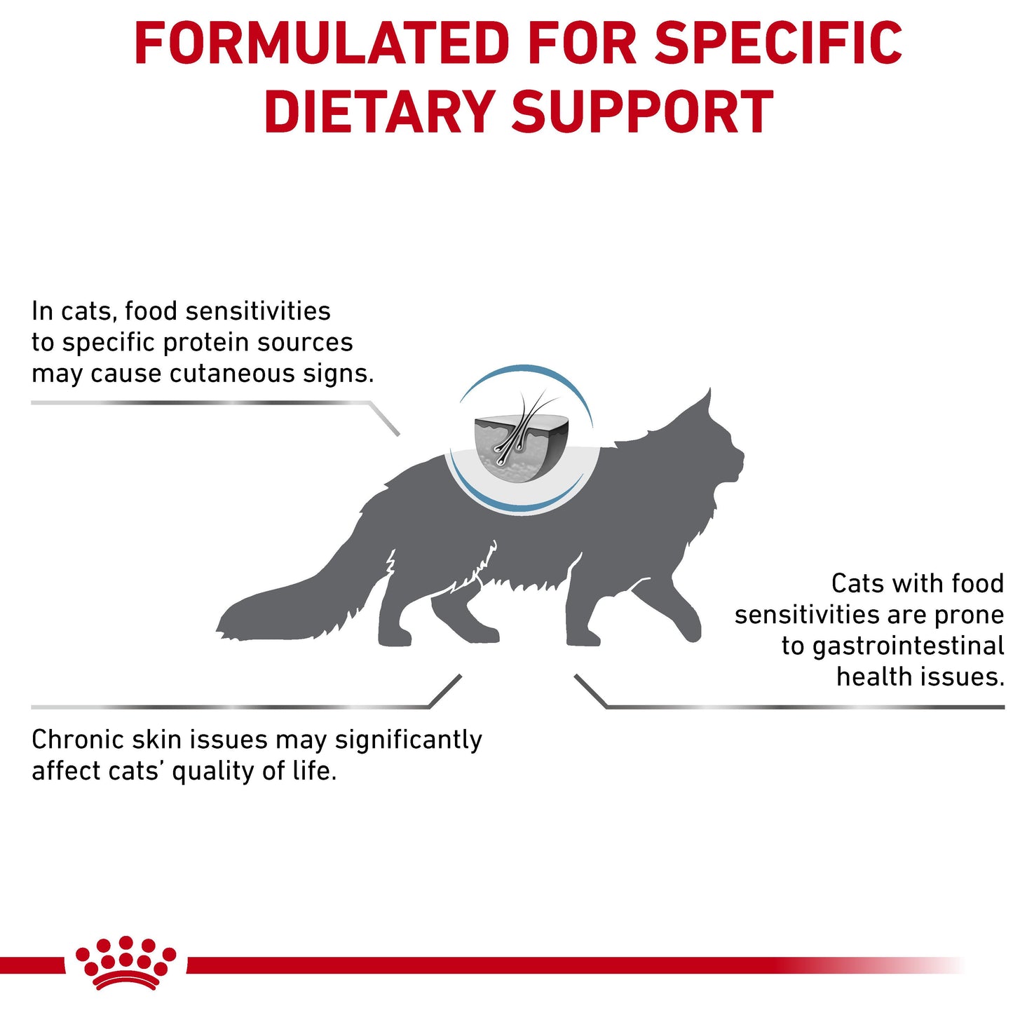 Royal Canin Veterinary Diet Hypoallergenic Dry Cat Food