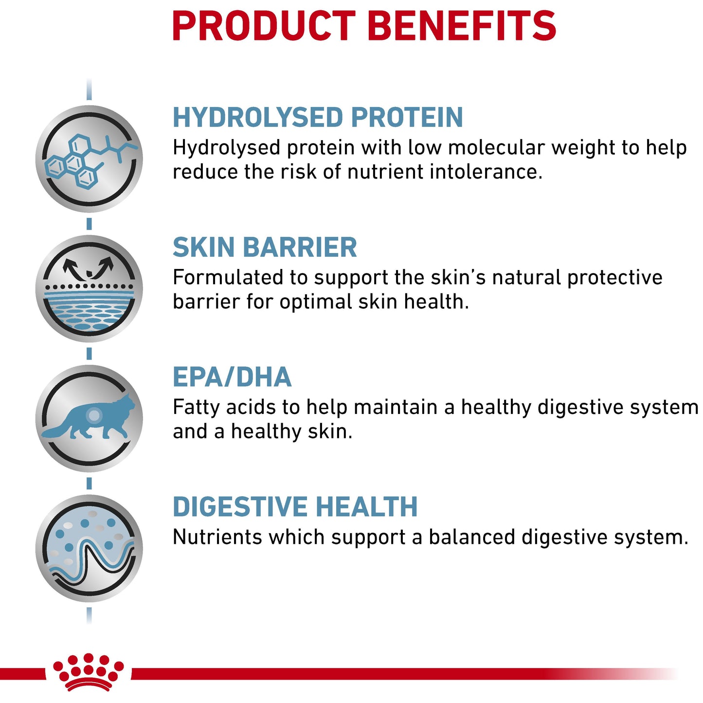 Royal Canin Veterinary Diet Hypoallergenic Dry Cat Food