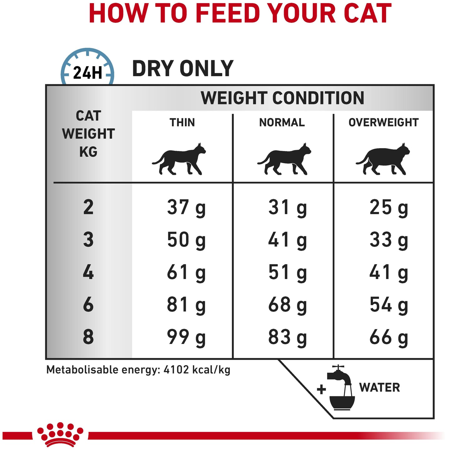 Royal Canin Veterinary Diet Hypoallergenic Dry Cat Food