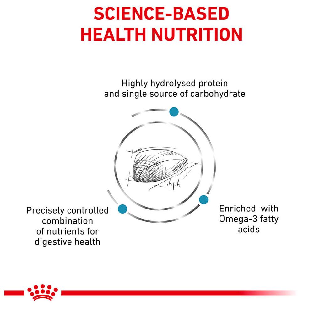 Royal Canin Veterinary Diet Hypoallergenic Dry Cat Food