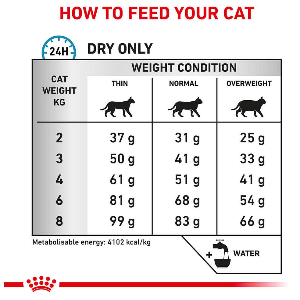 Royal Canin Veterinary Diet Hypoallergenic Dry Cat Food