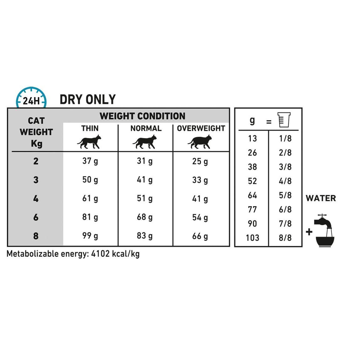 Royal Canin Veterinary Diet Hypoallergenic Dry Cat Food