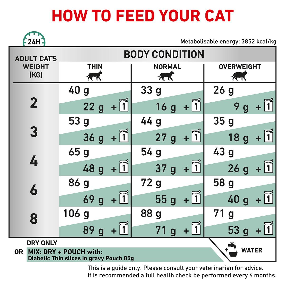 Royal Canin Veterinary Diet Diabetic Dry Cat Food