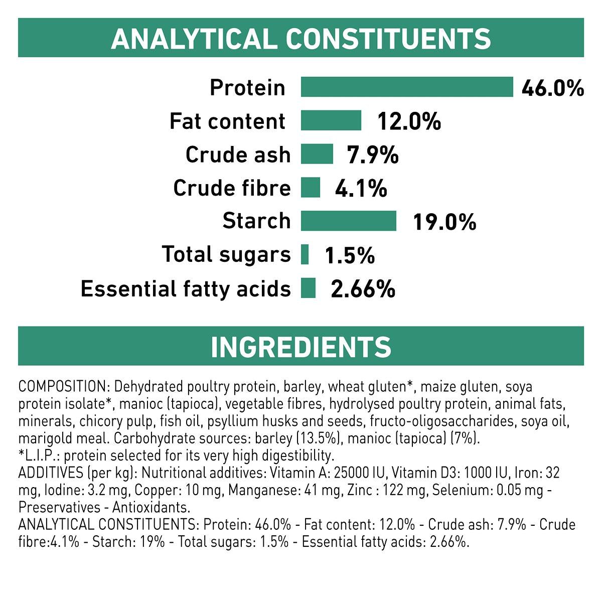Royal Canin Veterinary Diet Diabetic Dry Cat Food