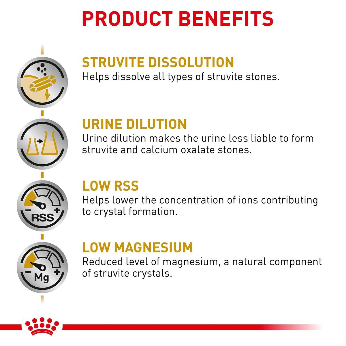 Royal Canin Vet Feline Urinary S/O Dry Cat Food