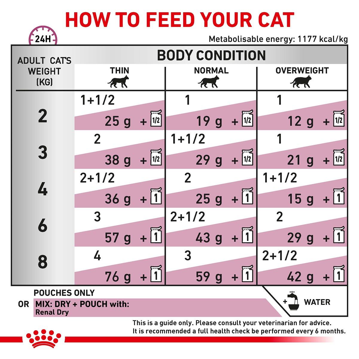 Royal Canin Vet Feline Renal with Chicken Wet Cat Food