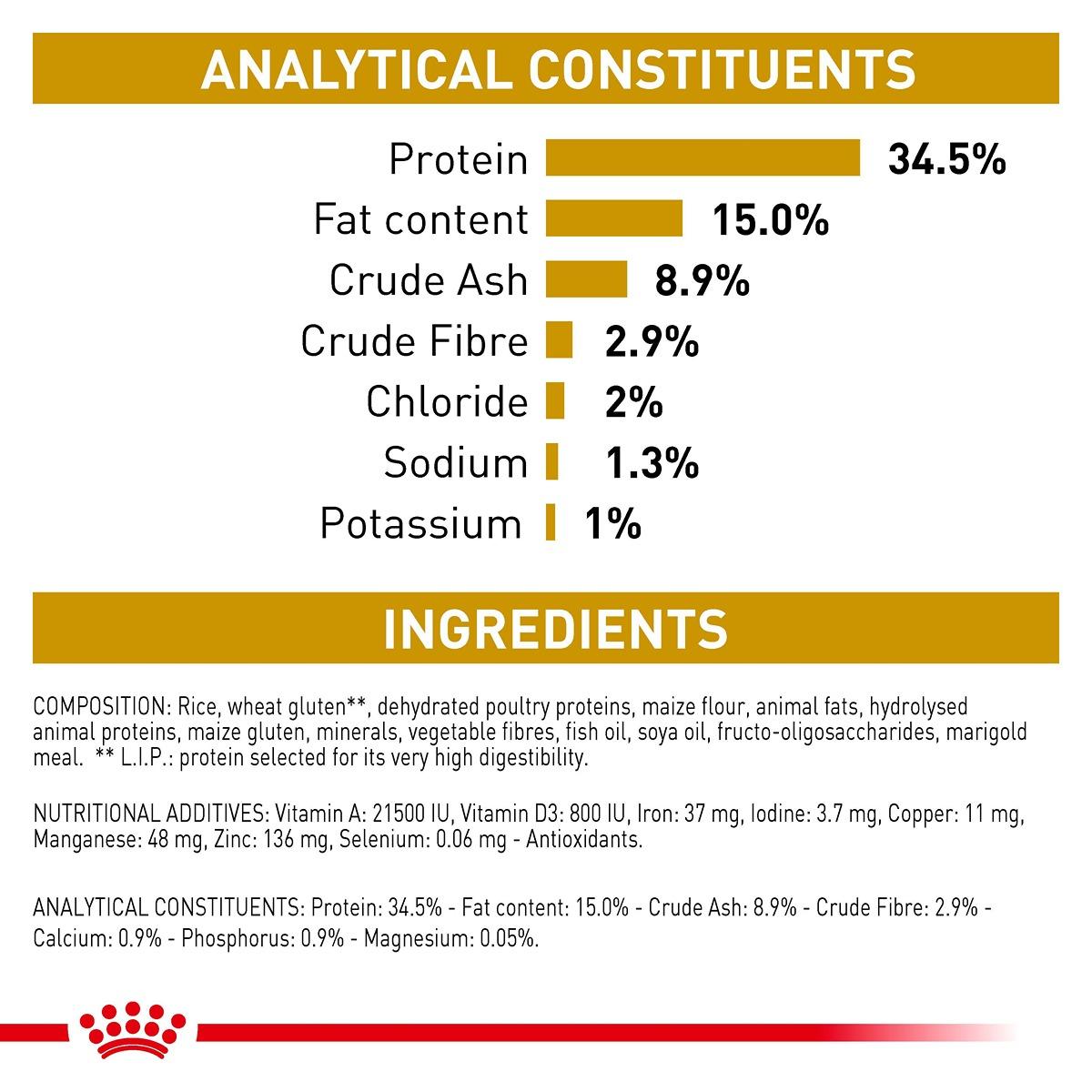 Royal Canin Vet Feline Urinary S/O Dry Cat Food