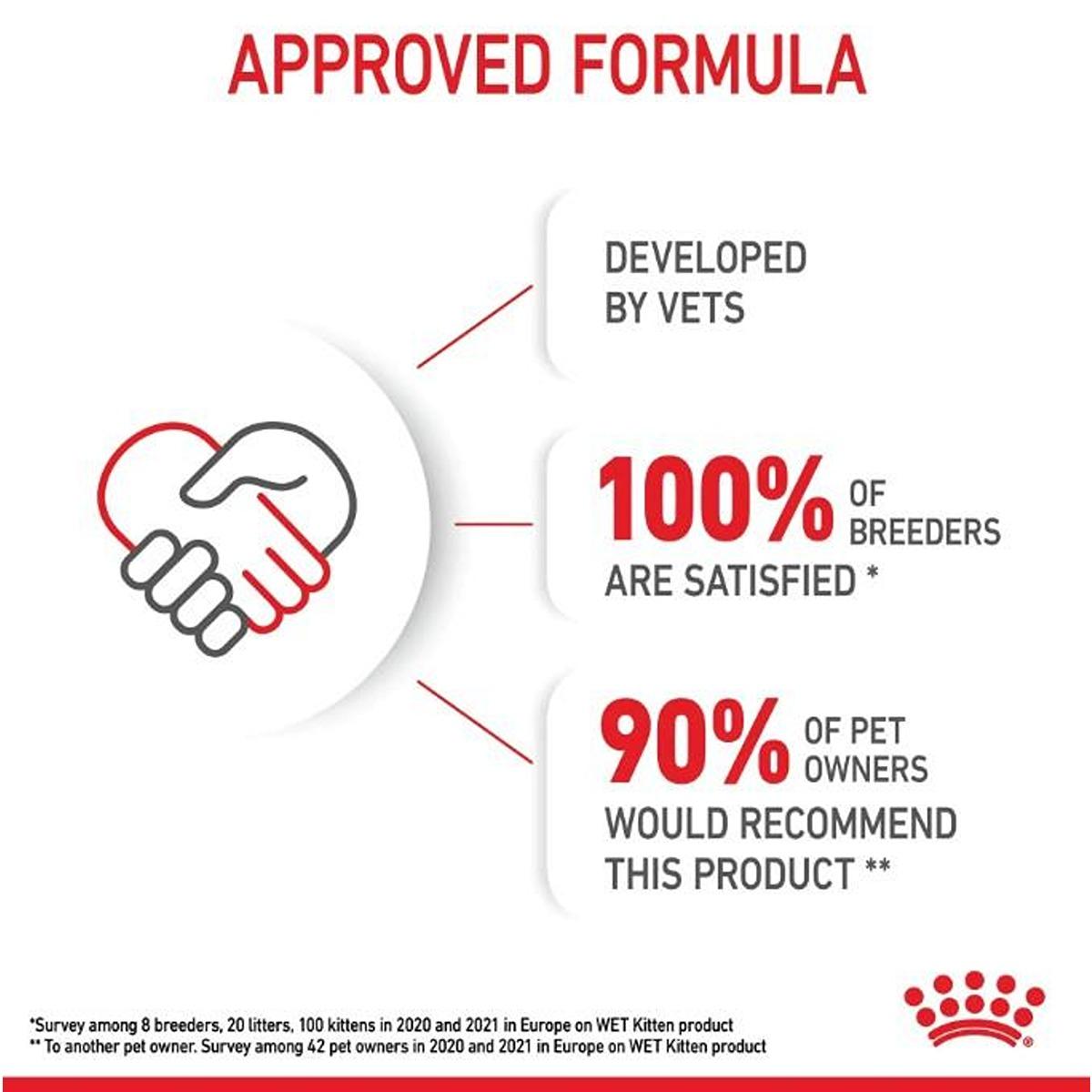 Royal Canin Kitten Instinctive Gravy Wet Cat Food