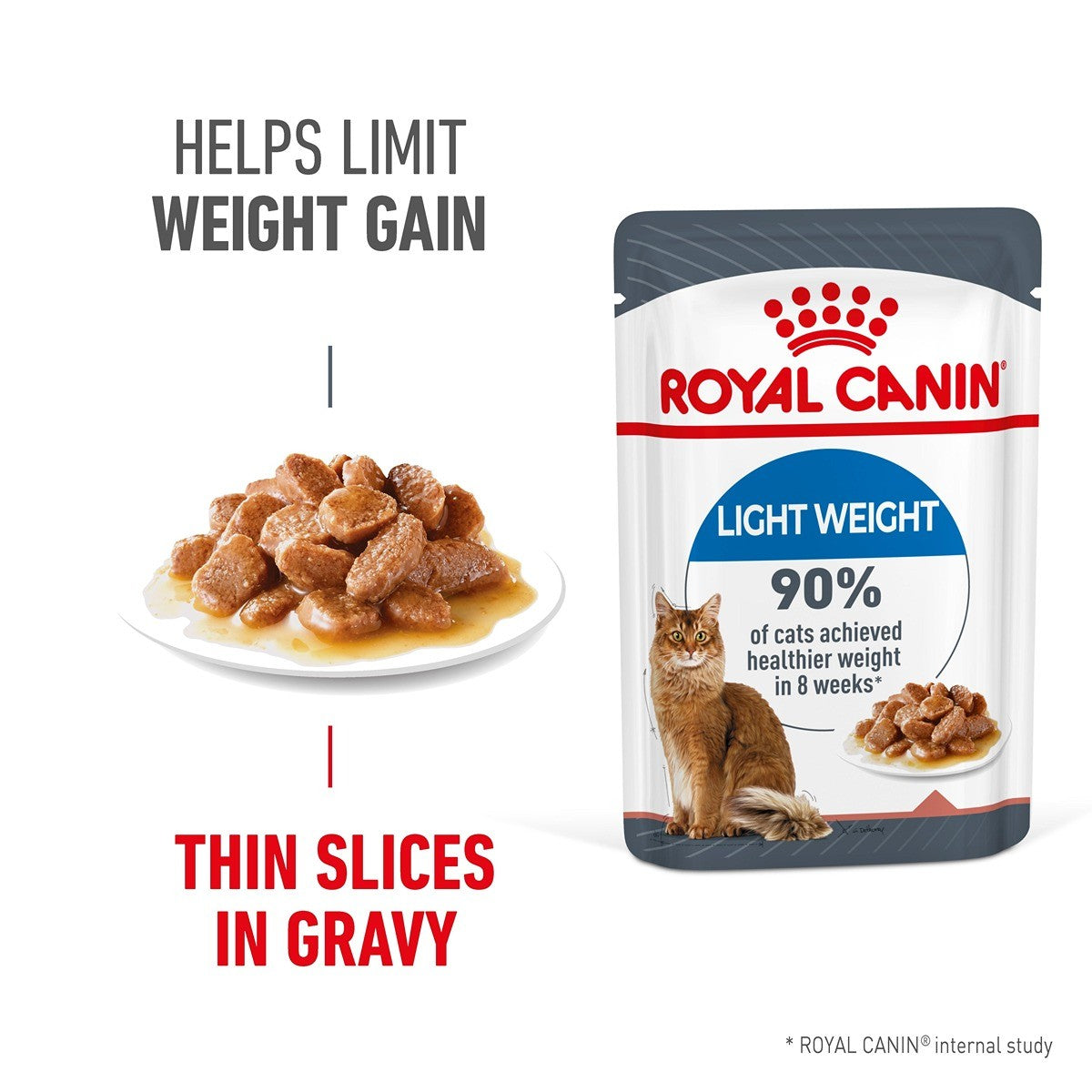 Royal Canin Light Weight Care in Gravy Wet Cat Food