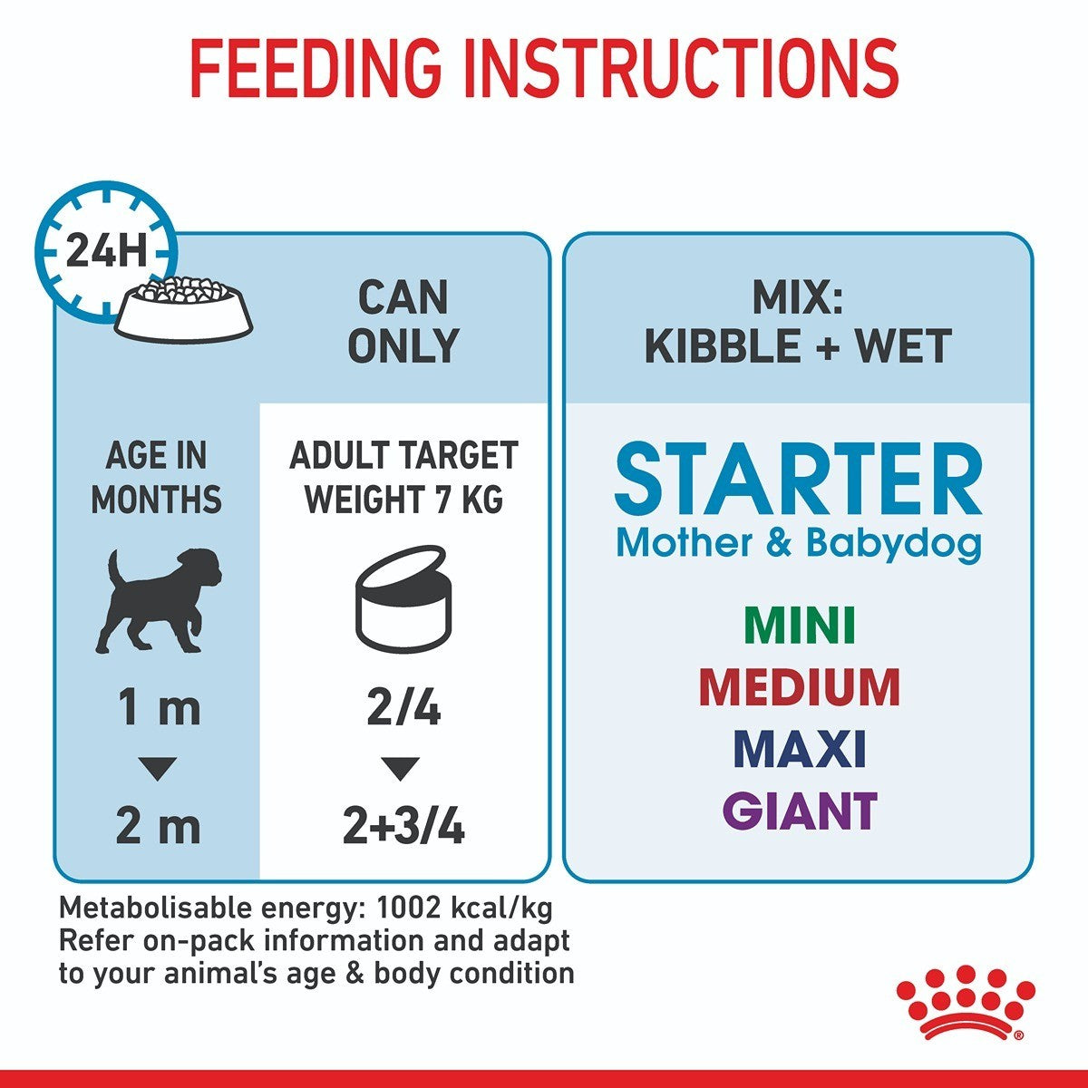 Royal Canin Mother & Babydog Starter Mousse Wet Dog Food