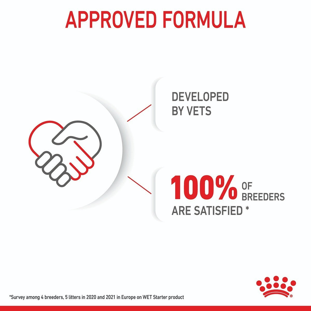 Royal Canin Mother & Babydog Starter Mousse Wet Dog Food