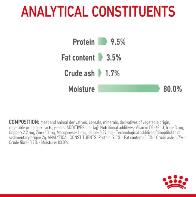 Royal Canin Digestive Care in Gravy Wet Cat Food