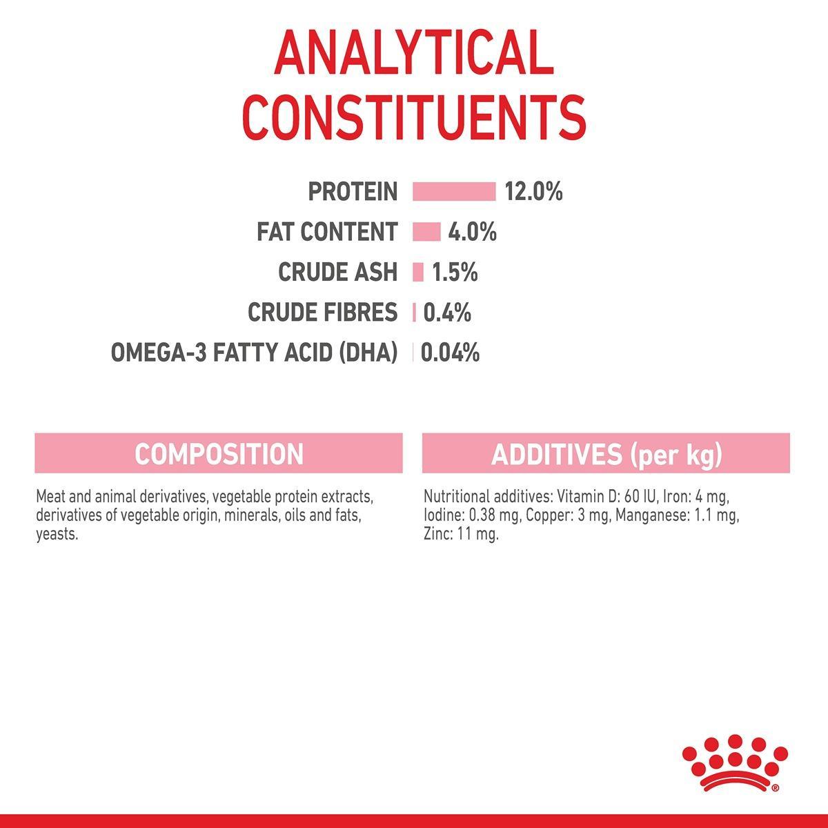 Royal Canin Kitten Instinctive Jelly Wet Food
