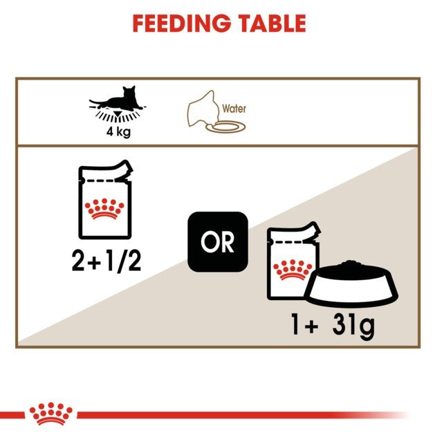 Royal Canin Ageing +12 in Jelly Wet Cat Food