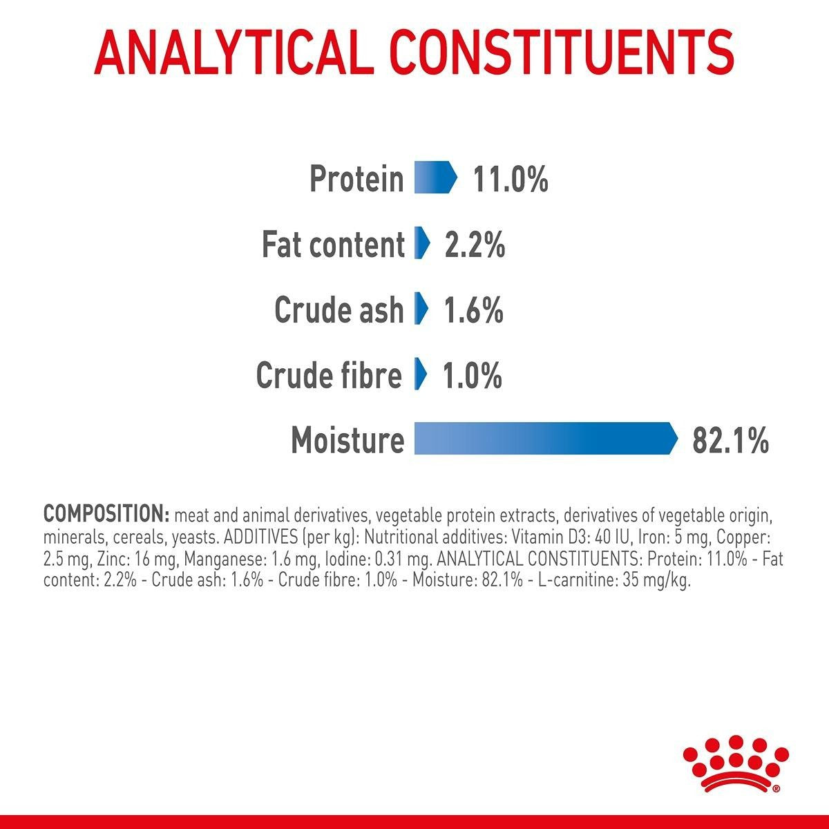 Royal Canin Light Weight Care in Jelly Wet Cat Food