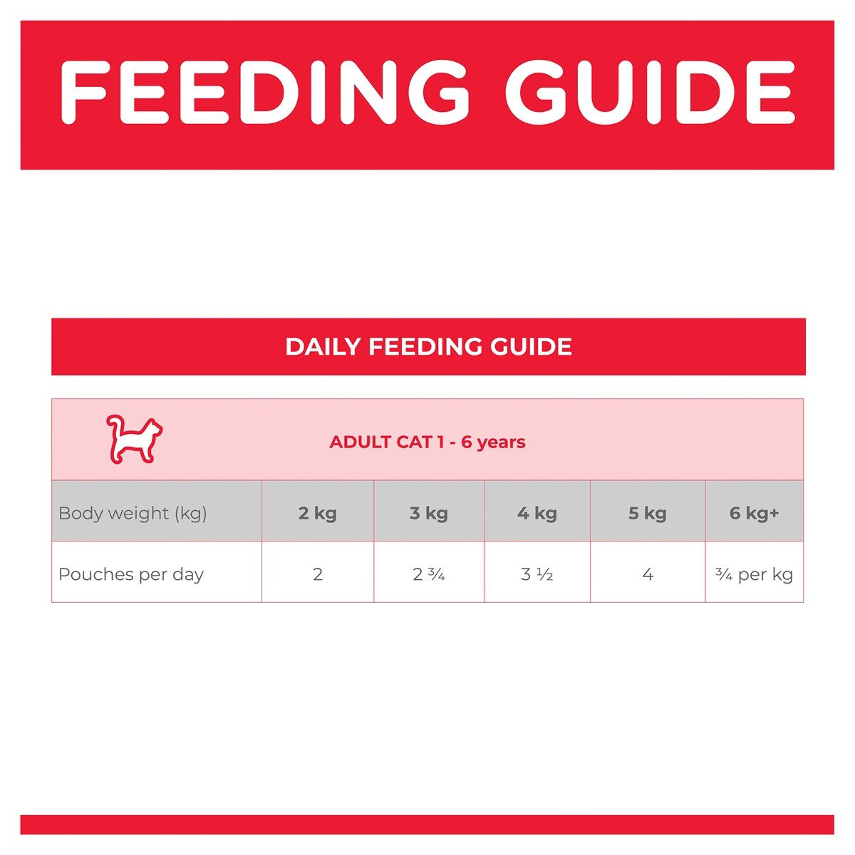 Hill's Science Diet Adult Chicken Wet Cat Food