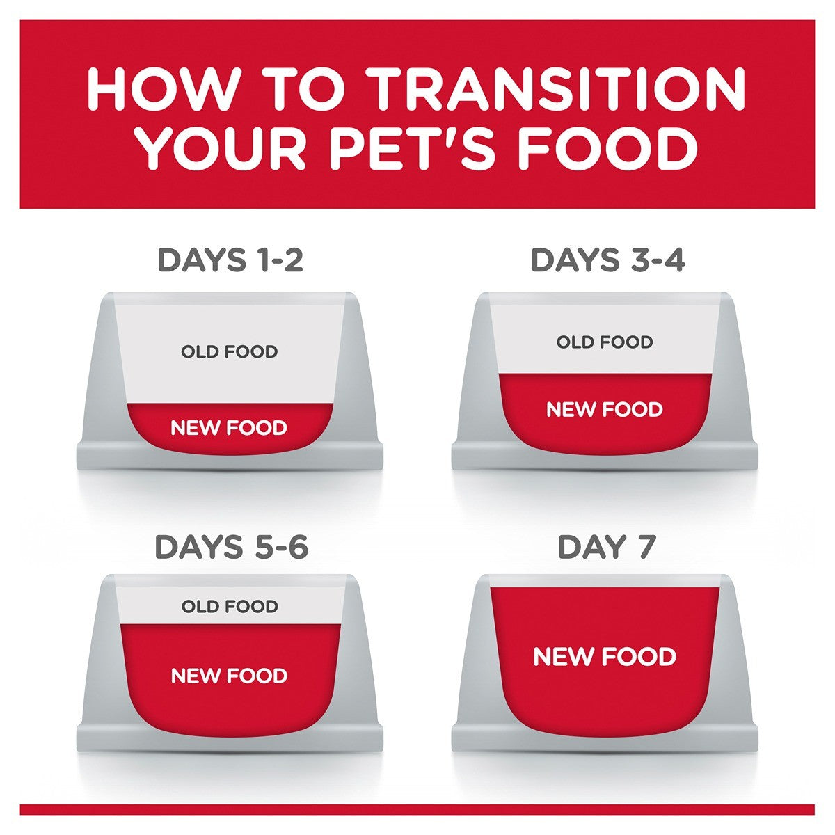 Hill's Science Diet Adult Chicken Wet Cat Food
