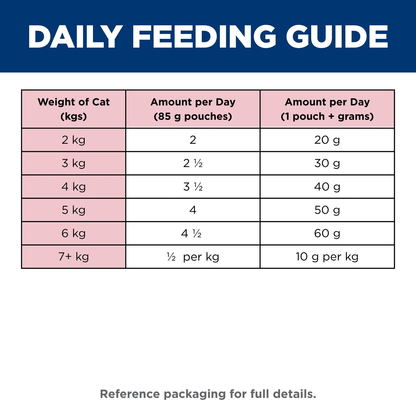 Hill's Science Diet Adult Chicken Wet Cat Food