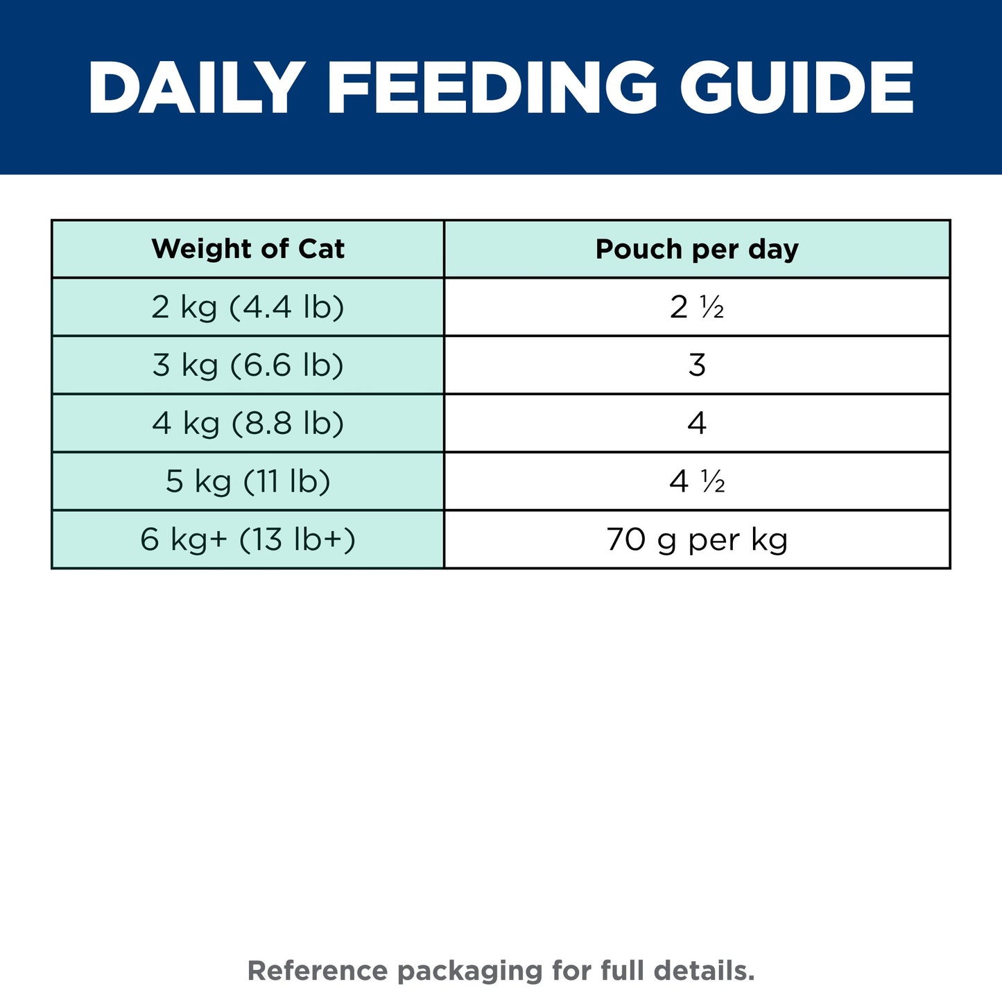 Hill's Science Diet Adult Perfect Weight Wet Cat Food
