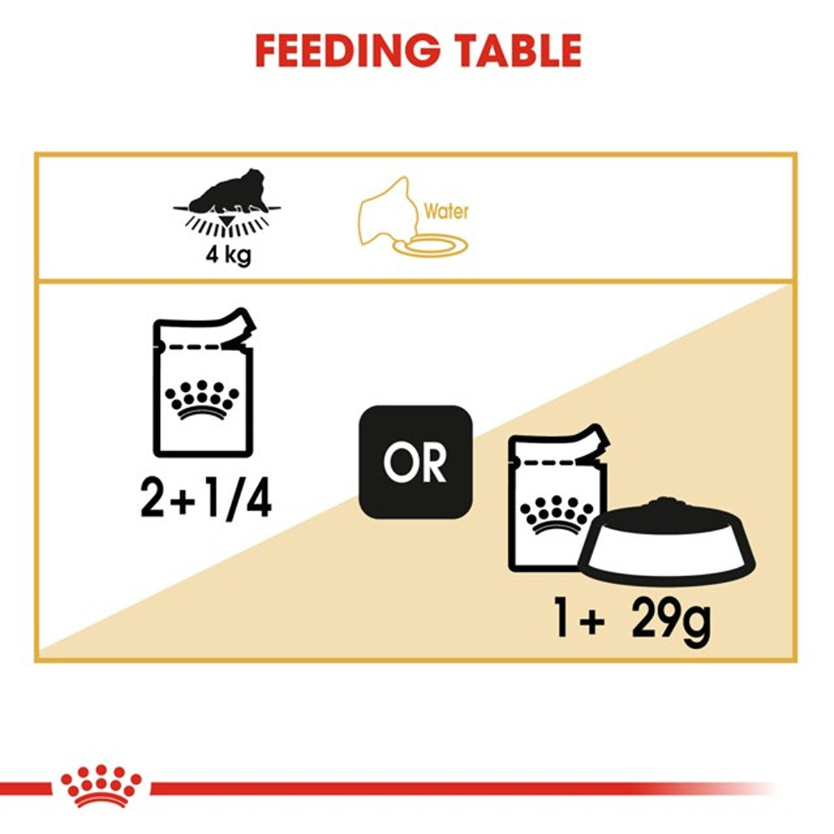 Royal Canin Persian Wet Cat Food