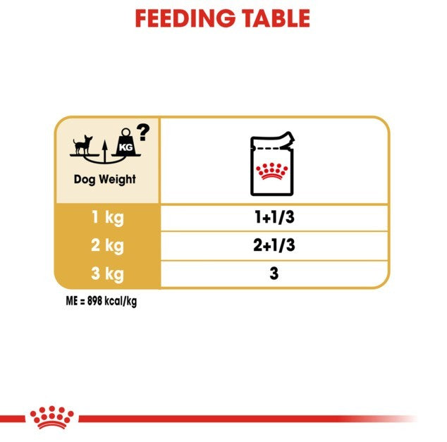 Royal Canin Chihuahua Adult Wet Dog Food