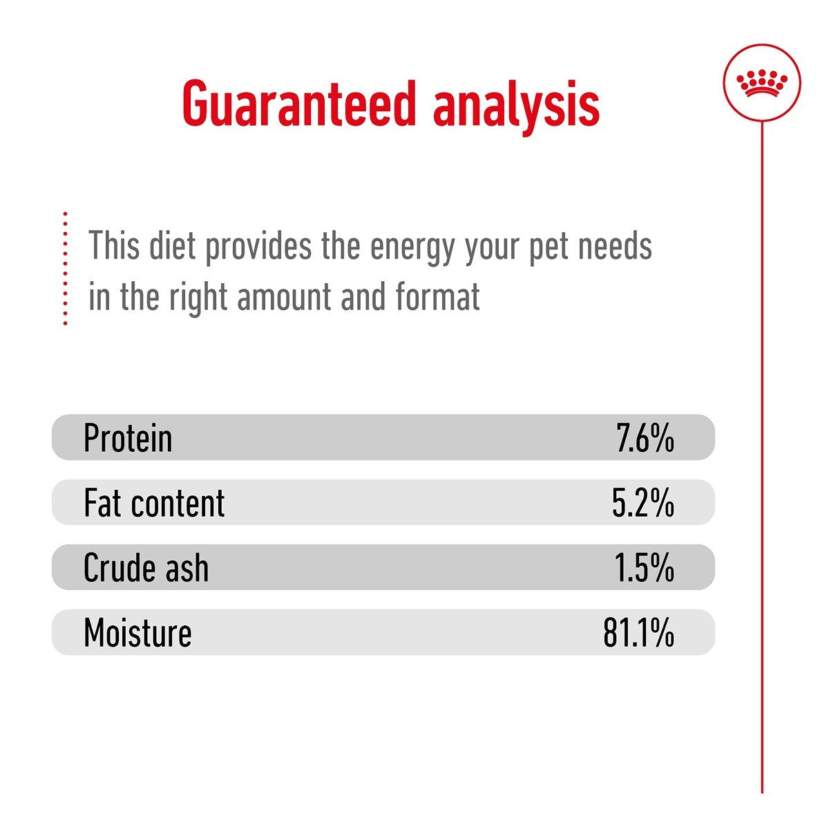Royal Canin Mini Adult Wet Dog Food