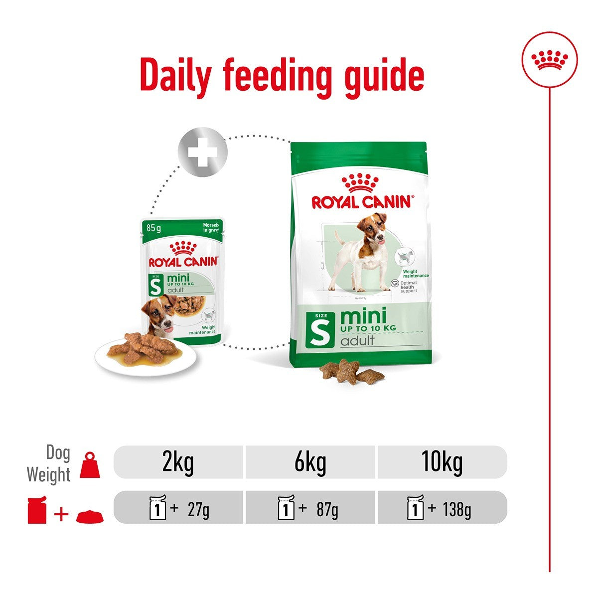 Royal Canin Mini Adult Wet Dog Food