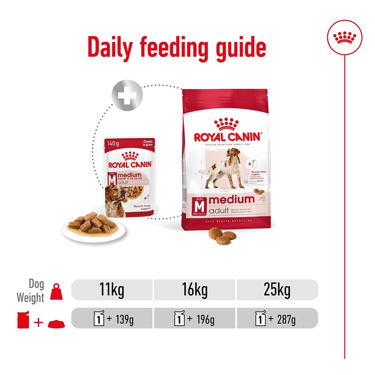 Royal Canin Medium Adult Wet Dog Food