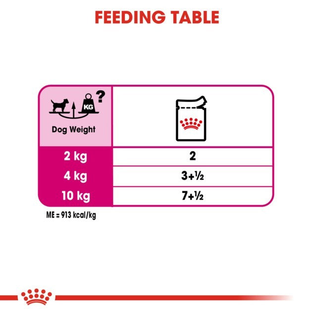 Royal Canin Exigent Loaf Wet Dog Food
