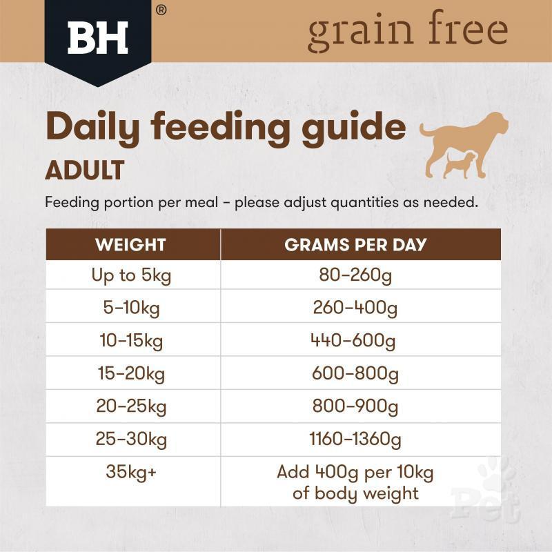 Black Hawk Grain Free Chicken Wet Dog Food