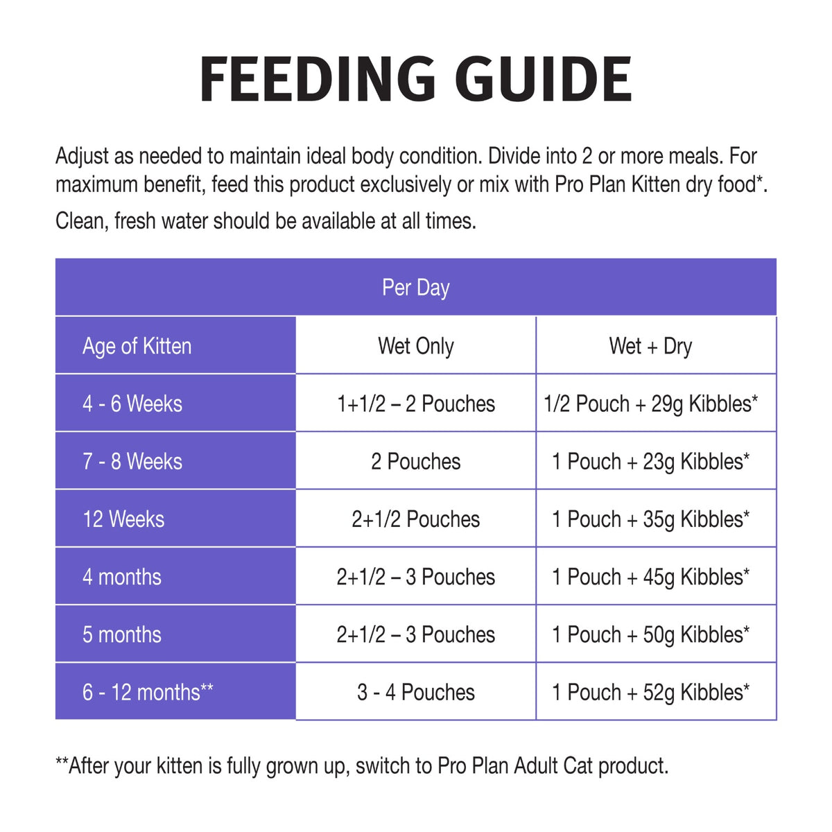Pro Plan Kitten Salmon in Gravy Wet Cat Food
