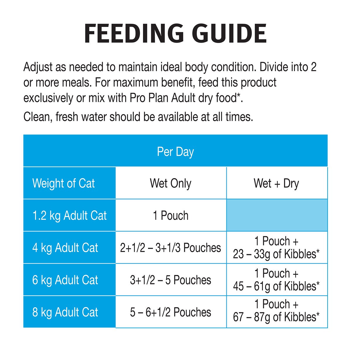 Pro Plan Urinary Tract Health Wet Cat Food