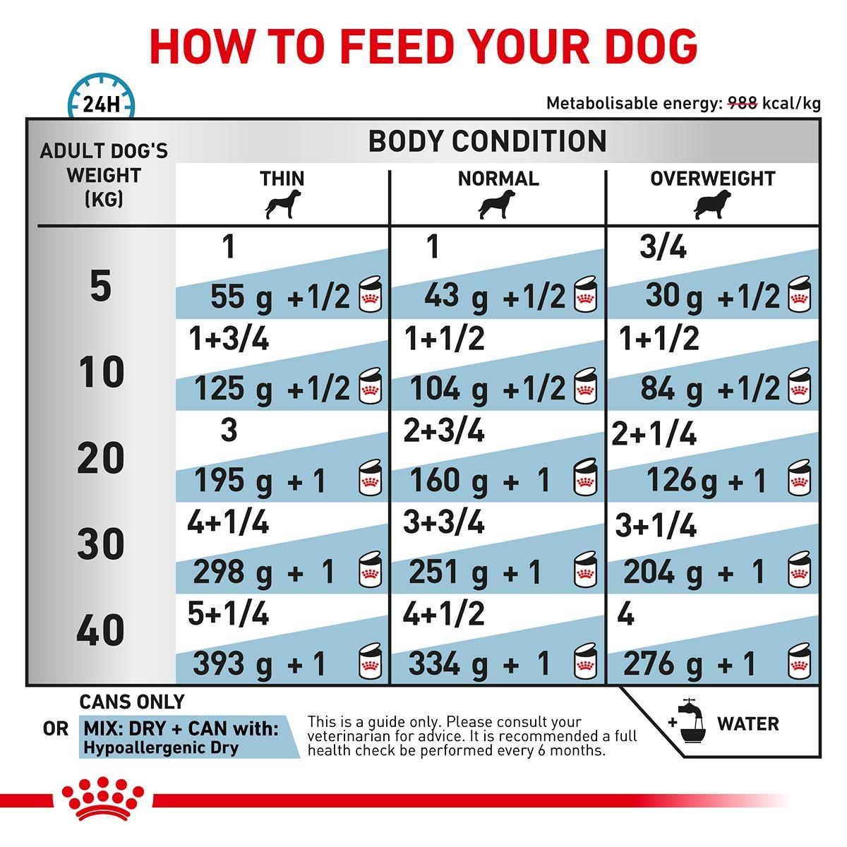 Royal Canin Vet Diet Hypoallergenic Wet Dog Food