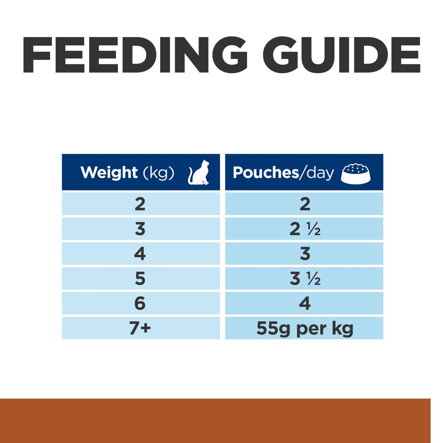 Hill's Prescription Diet k/d Kidney Care Chicken in Gravy Wet Cat Food